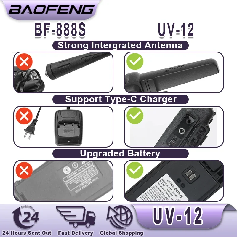 Baofeng UV-12 Walkie Talkies Wireless Copy Frequency Long Range for Camping Hiking TYPE-C Rechargeable Two Way Radio for Adults