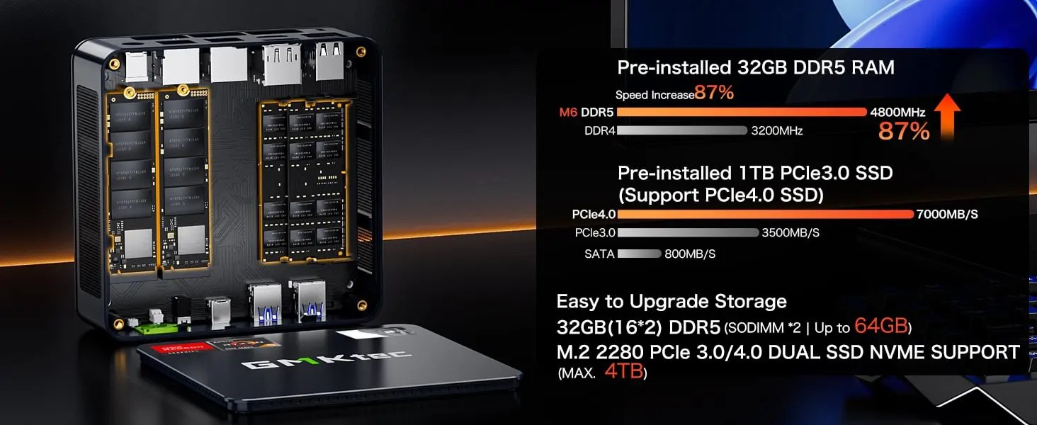 GMKtec M6 Ryzen 5 6600H ミニ PC Windows 11 DDR5 5600Mhz M.2 PCIe