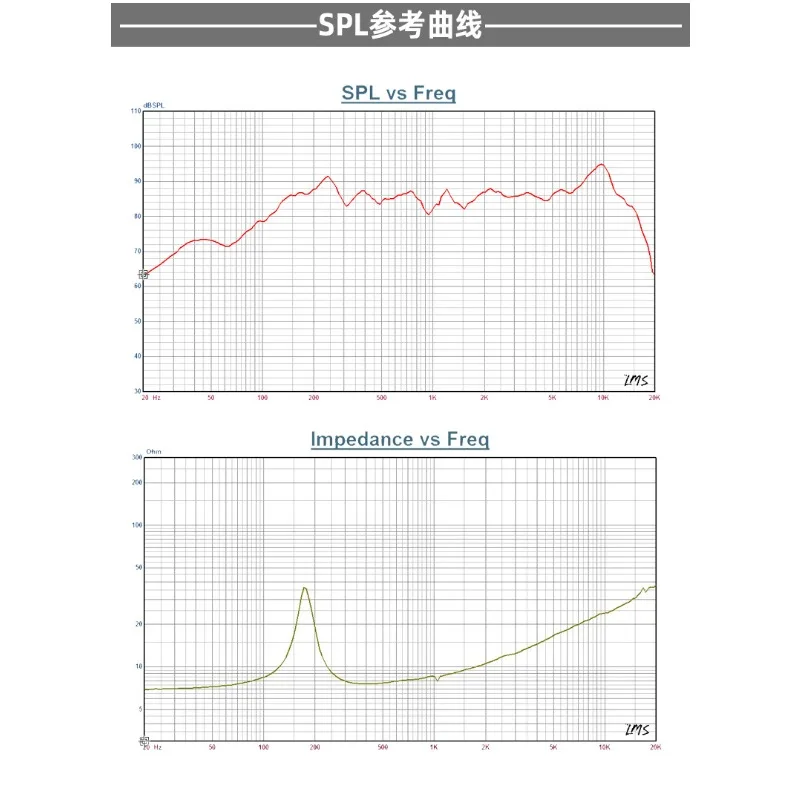 مناسبة لمكبرات الصوت عالية الطاقة بزاوية مربعة 4.5 بوصة، ومكبرات الصوت ذات المصفوفة الخطية لعمود الصوت، وباس متوسط احترافي مقاس 4 بوصة #1