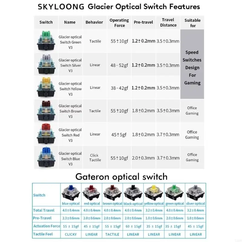 T3EE GK75 USB RGB Gaming Bàn phím Gasket giống như GASKET