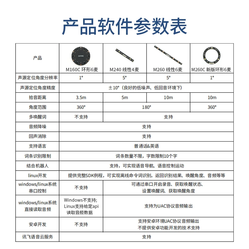 Far-Field Microphone Array Voice Card Six-Microphone Voice Interaction Module Sound Source Positioning ROS Navigation