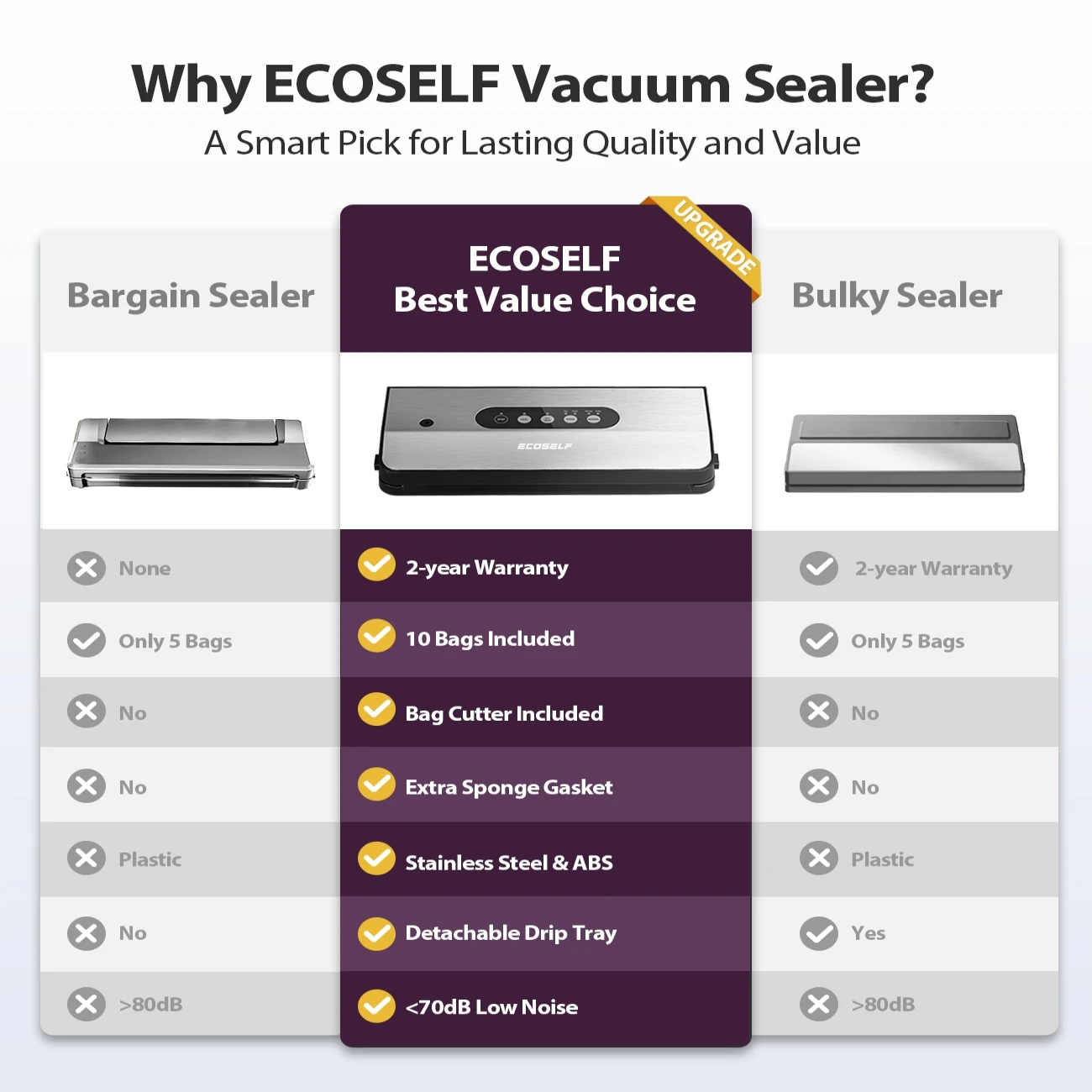 เครื่องซีลสูญญากาศสแตนเลส 8-in-1, แรงดูดทรงพลัง 60KPA สำหรับเก็บรักษาอาหาร, ซูวี, พร้อมที่ตัด, สายยาง และถุง 10 ใบ