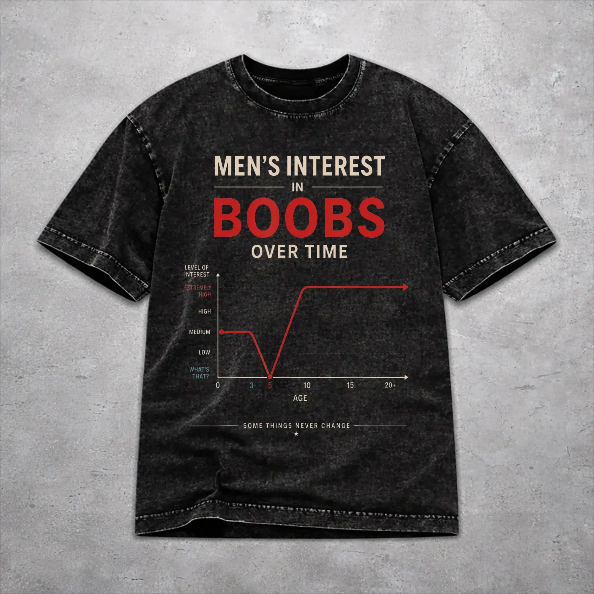 Harajuku Washed Shirts Funny Men's Interest in Boobs Over Time  Merch Novelty T Shirt Oversize  Streetwear Short Sleeve
