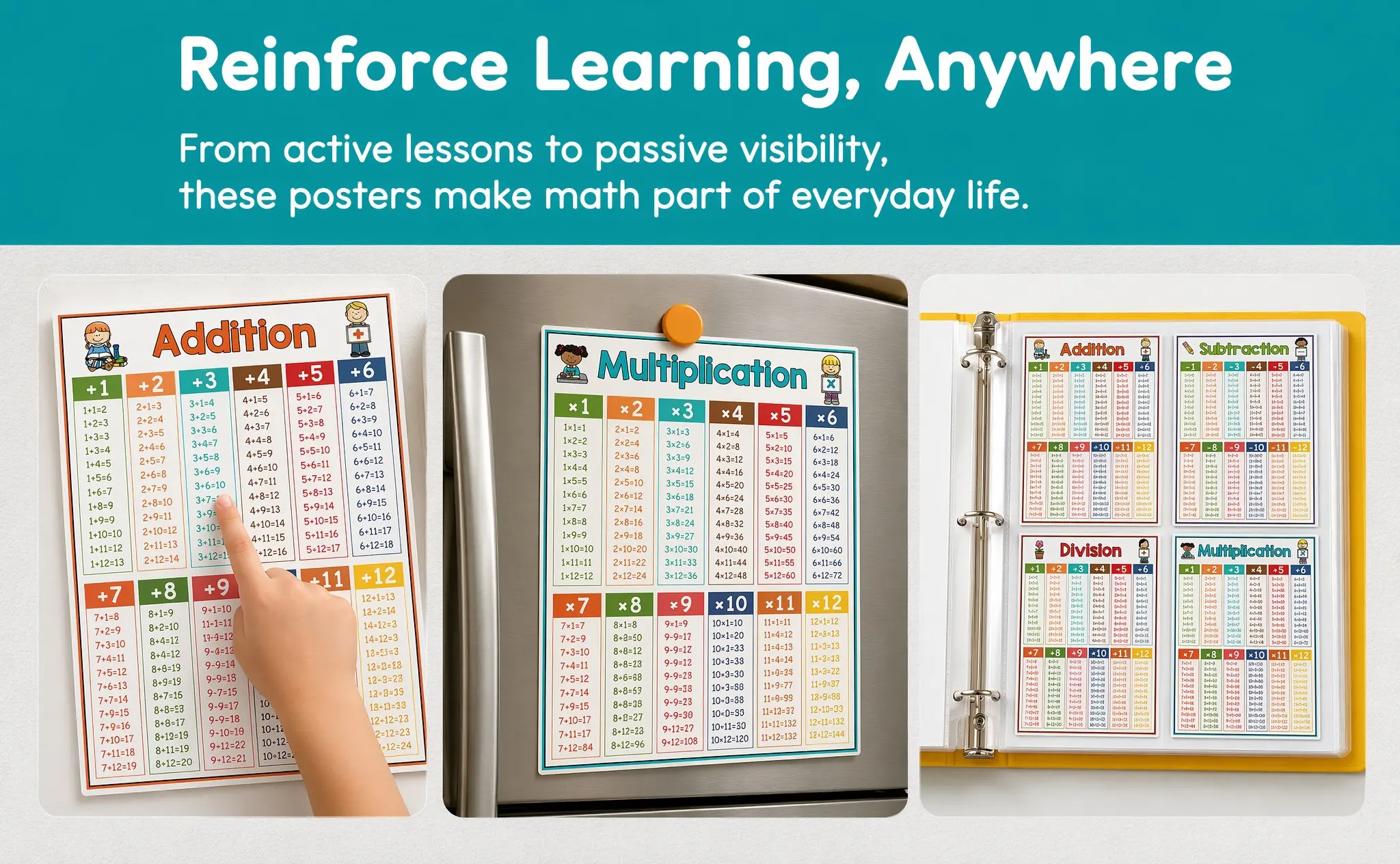 4Pcs Engaging Math Learning Charts Multiplication Table Poster Division Addition Subtraction Number Facts for Classroom