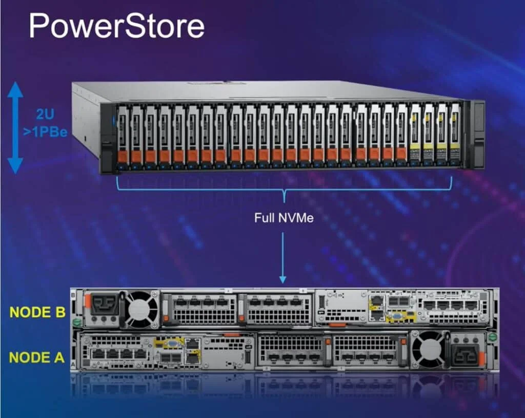 Масштабируемое устройство для хранения всех флэш-матриц EMC PowerStore 3200T PowerStore