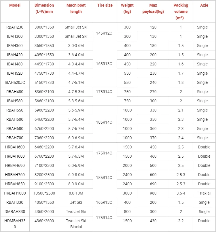 OMAI جديد عالي الأداء ثنائي المحور يمكن أن يحمل 2500 كجم مقطورات القوارب الصينية للقوارب النارية