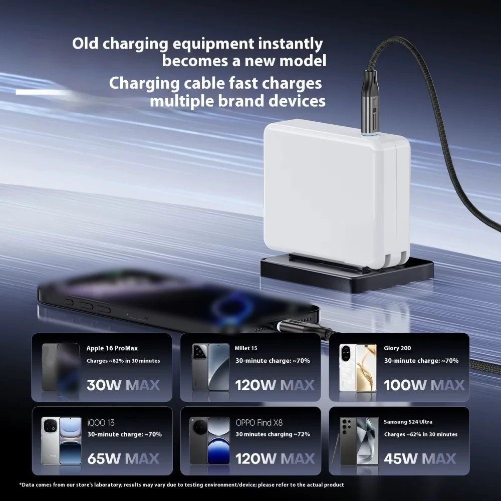 140W 7A Type C Fast Charging Cable 1.5m Nylon Braided All Protocol High Speed Data Sync Charger Cord For iPhone Samsung Xiaomi