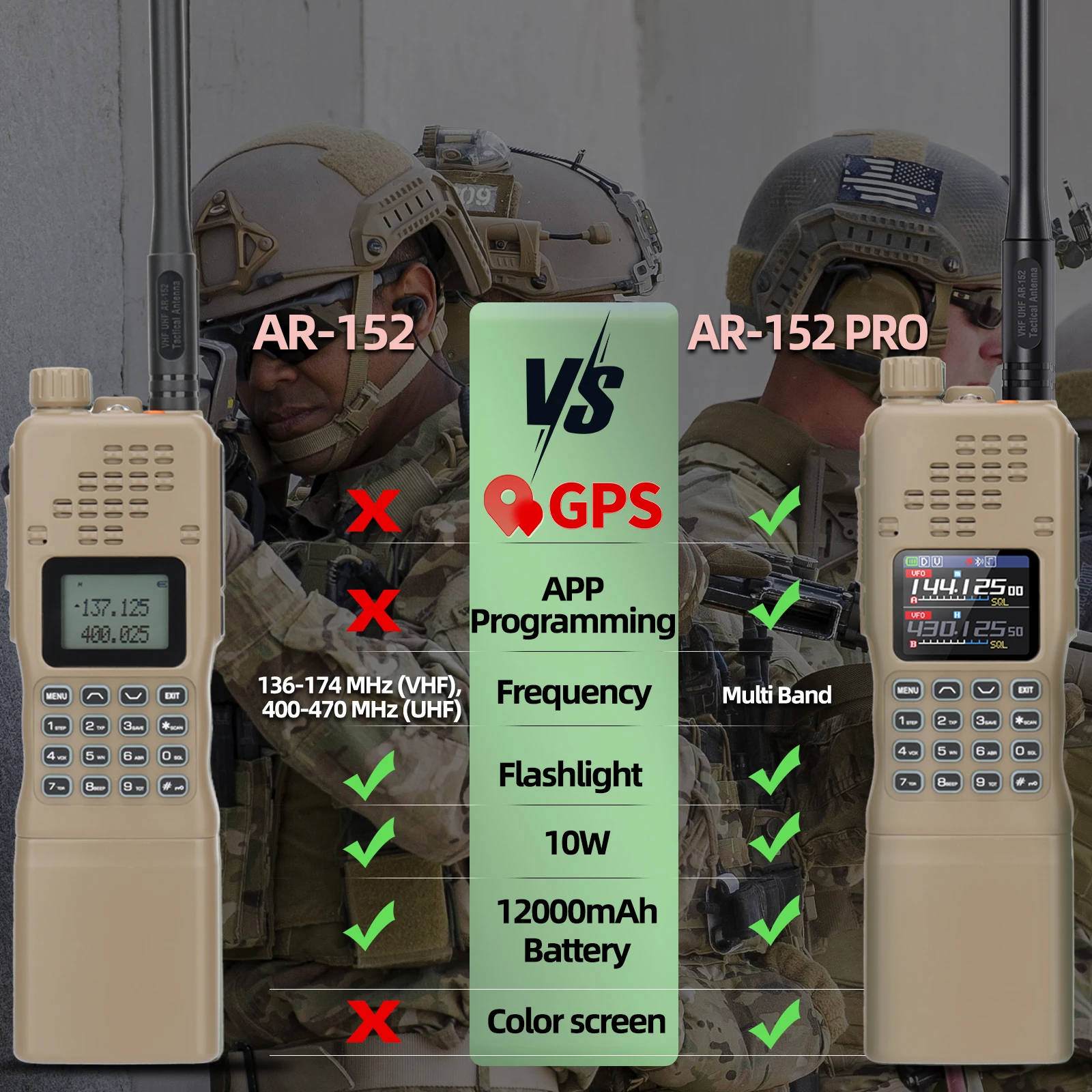 BAOFENG التكتيكية AR-152 PRO نظام تحديد المواقع لاسلكي تخاطب نسخة لاسلكية تردد بلوتوث البرمجة AM FM متعدد الموجات اتجاهين الراديو #2