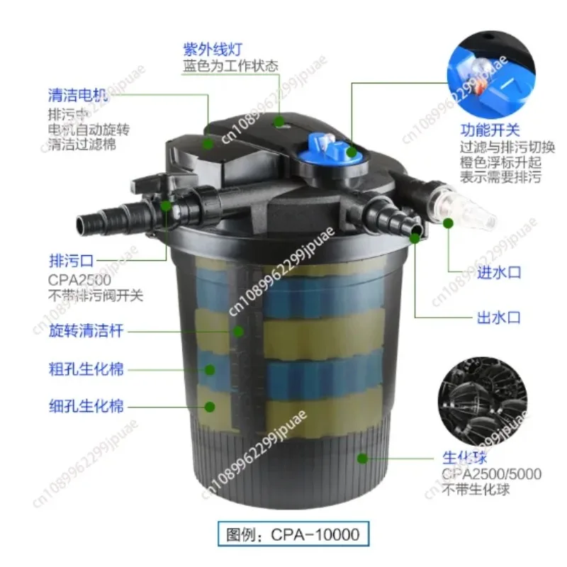 Bio Pressure UV Water Filter For Fish Pond Swimming Pool Multi Flow Rate Biochemical Circulation Filtration Equipment