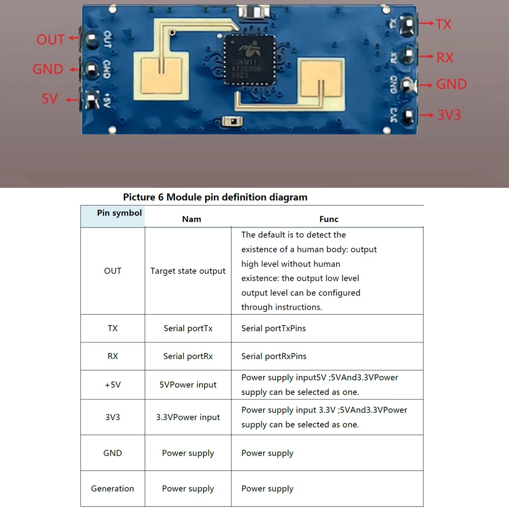 LD2412 Human Presence Sensing Radar Module Sensor 24GHz ISM Frequency Sensitive Body Moving Sensors 9M GPIO UART Output 7PIN
