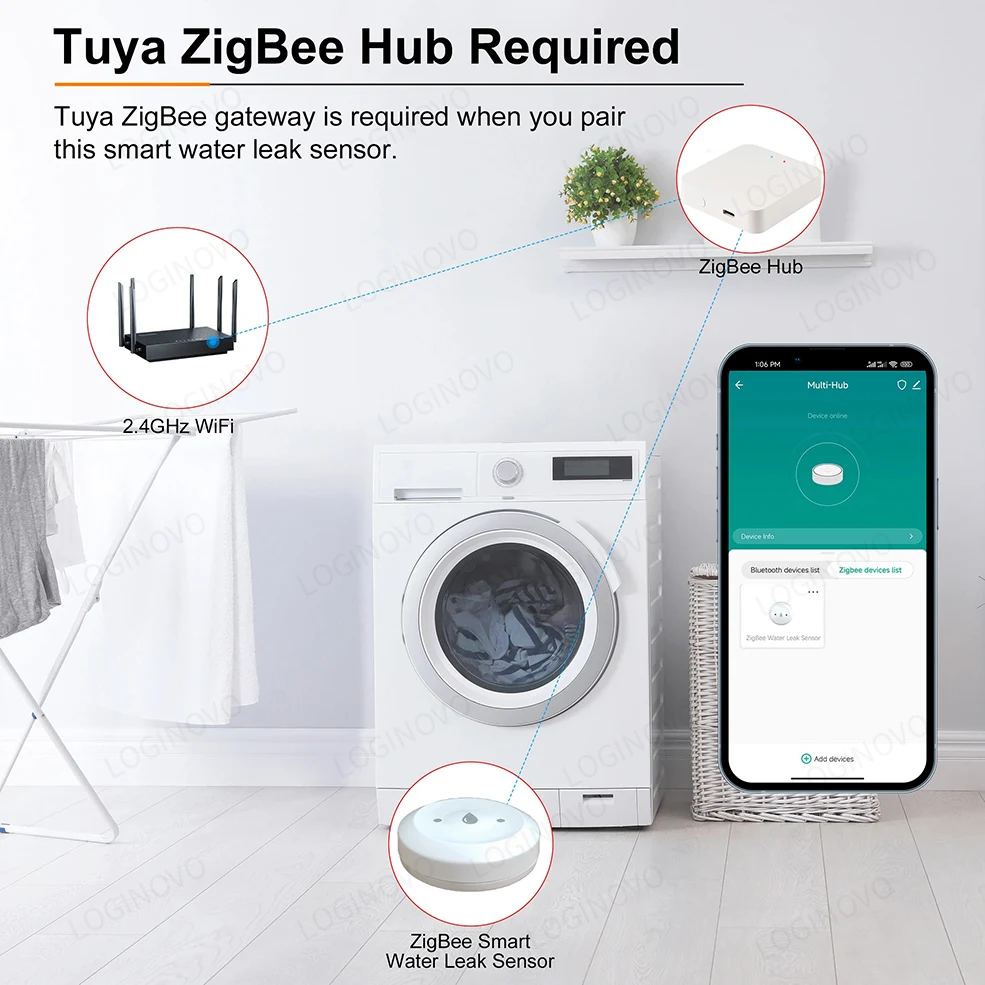 Zigbee Water Leak Sensor Tuya Smart Life Flood Leakage Immersion Sensor App Remote Monitoring Detector Work With Zigbee Gateway