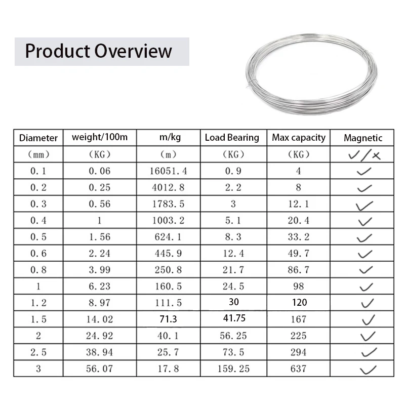 0.1mm-3mm 1-10m 304 Stainless Steel Soft Wire Rope Cable Diameter Crane Wire Rope lifting And Hoisting Rope