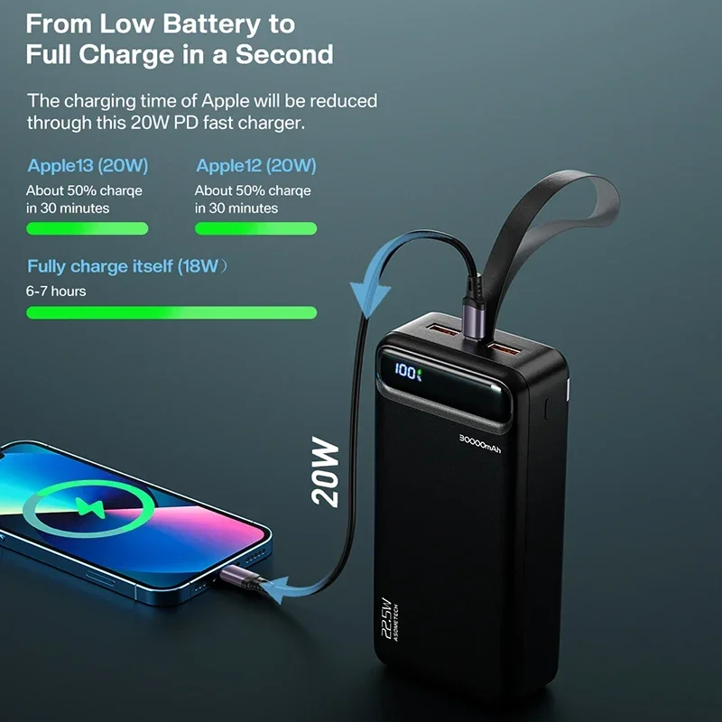 Power Bank 10000mAh Digital Display Portable Fast Charging for Huawei Samsung External Battery for iPhone Xiaomi Spare Battery