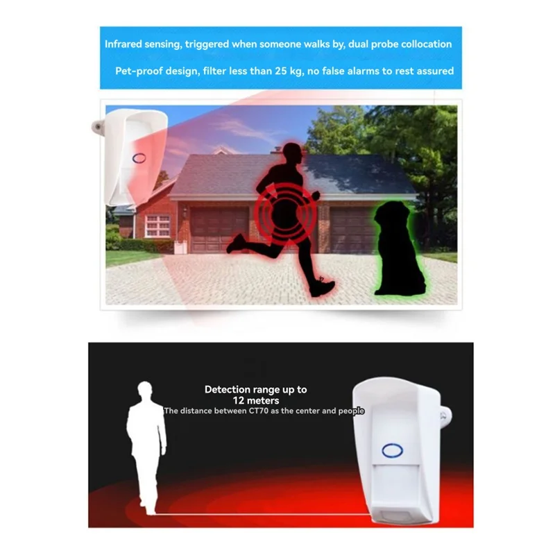 FFYY-433Mhz Rivelatore a infrarossi wireless impermeabile esterno a lungo raggio per sistemi di sicurezza domestica Allarmi Wi-Fi/GSM