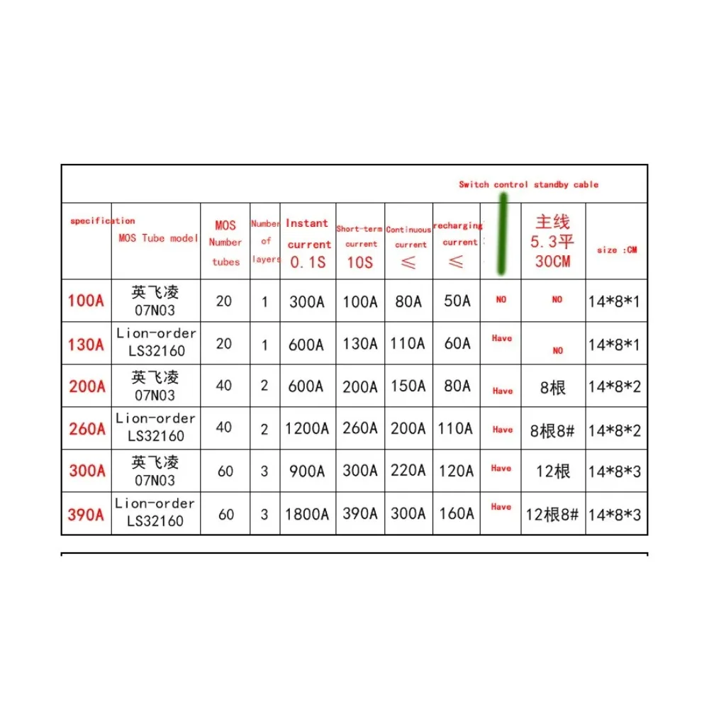 100A 200A 300A 4S 12V LifePo4 Lithium Battery Protectio Board BMS Balance Charging Motorcycle Electric Car Start RV Inverter