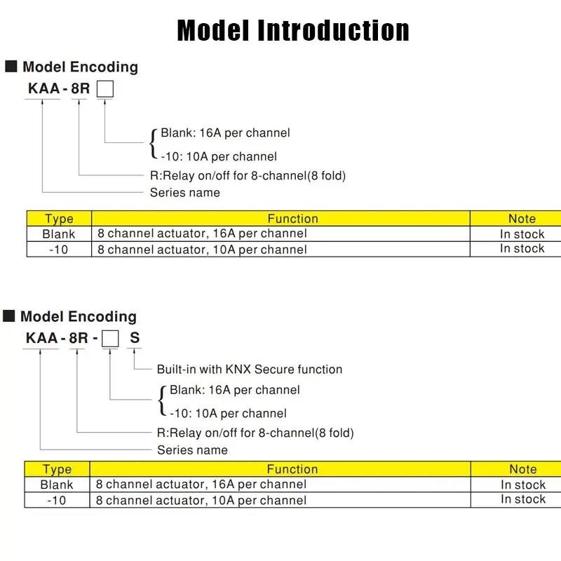 Mean Well KAA-8R-10S KAA-8R-S MEANWELL 10A 16A 8 Channel Universal EIB KNX Actuator for Lighting Building Automation