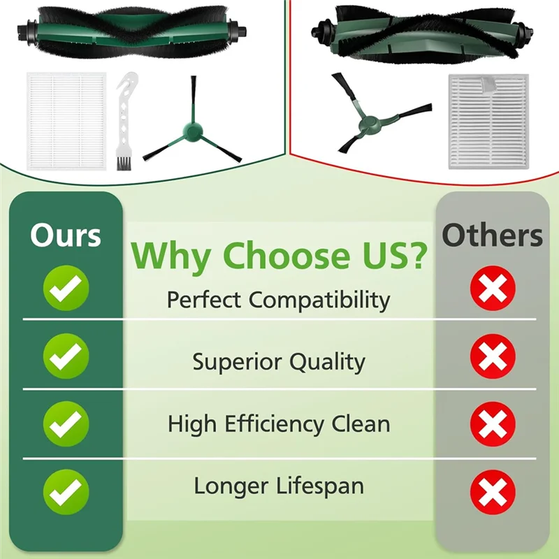 

25 шт. запасные части для комбинированного робота-пылесоса Irobot Roomba Q0552/105 Vac/105 Q0520 105, аксессуары-AA26