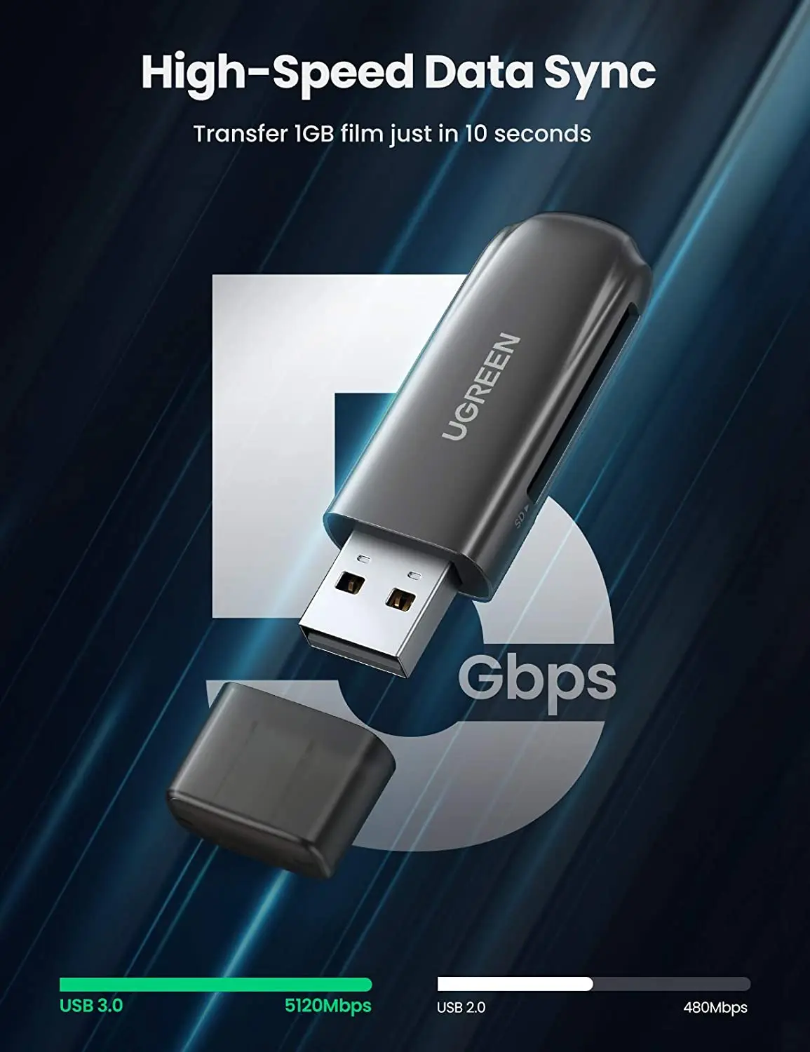 เครื่องอ่านการ์ด UGREEN SD USB 3.0 สำหรับการ์ด SD และ TF แบบ 2 in 1