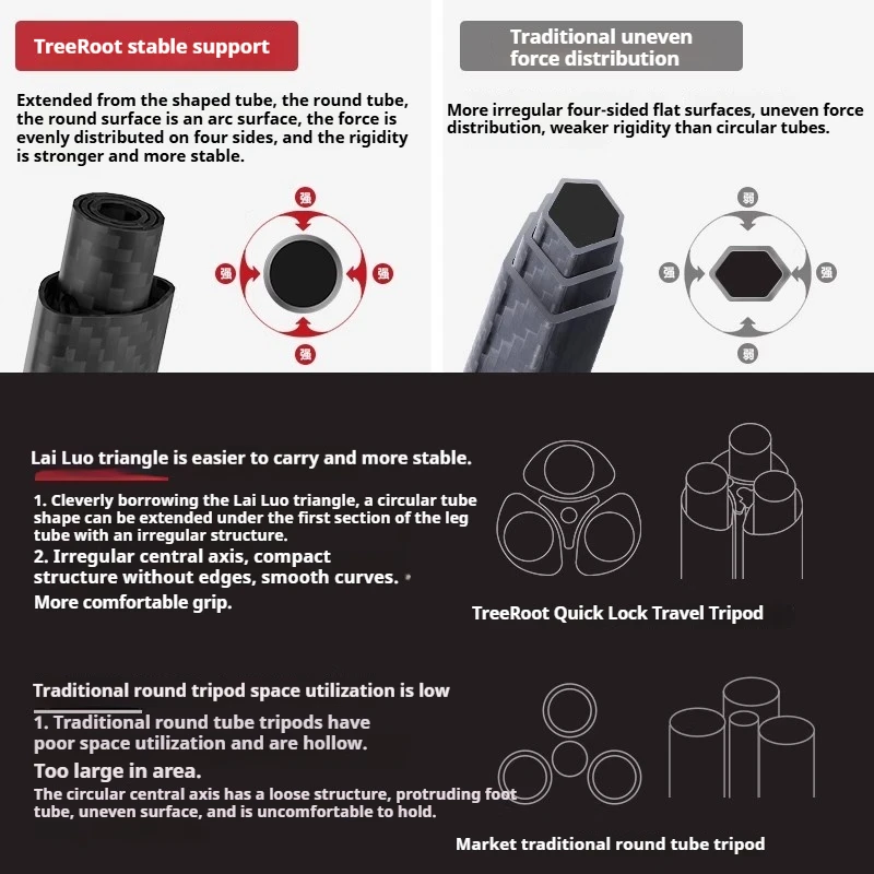 Ulanzi FALCAM TreeRoot السفر ترايبود قفل سريع Reuleaux مثلث حوض ألياف الكربون ترايبود الصلبة سويفت ترايبود للسفر في الهواء الطلق