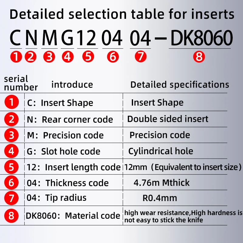 Imagem -04 - Inserção de Carboneto de Tungstênio para Máquina de Torno de Aço Ferramenta de Torneamento Original Cnmg120404 Cnmg120408 Cnmg120412