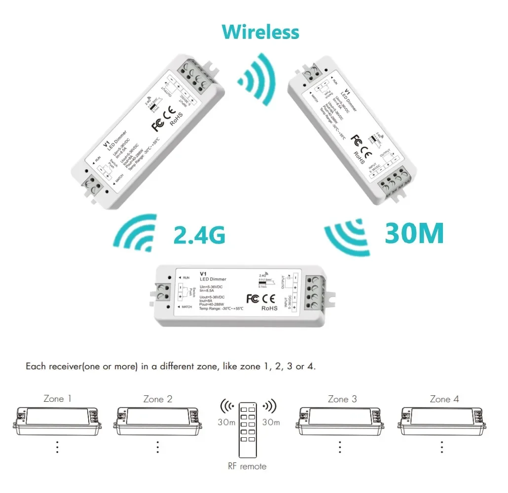 V1 Push-Dim 1CH * 8A DC5-36V LED Dimmer Controller e R1/RT1/R11/R6/RT6 Touch RF Remote per Single Color SMD5050 3528 LED Strip