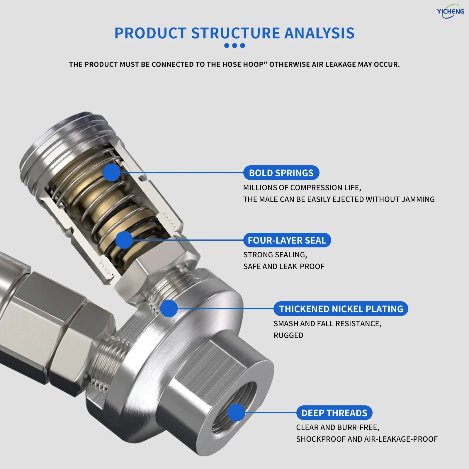 YICHENG PNEUMATIC Connettore rapido autobloccante. pompa dell'aria, compressore d'aria, connettore a 2 passaggi, corpo in acciaio al nichel Premium