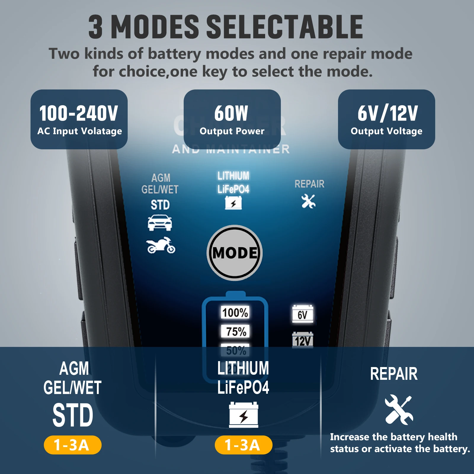 Рисунок 5 - Hiyiton 6 В 12 В 3000 мА автомобильное