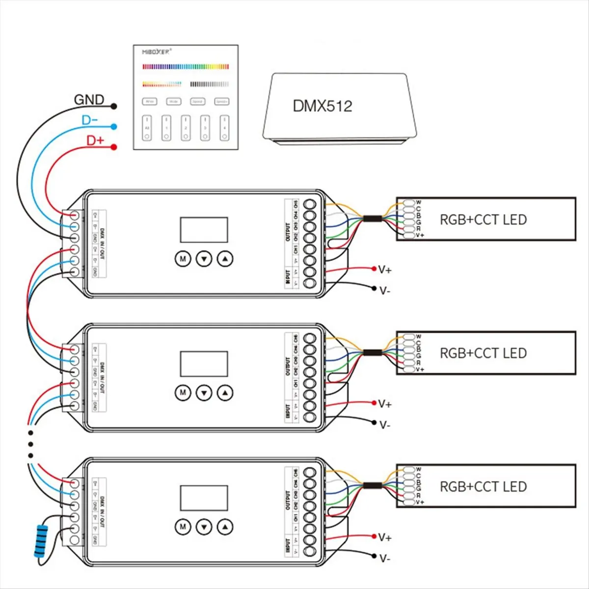 A73P  DMX512 Decoder RDM Controller D5- 5 Channel Decoder for LED Lighting Control