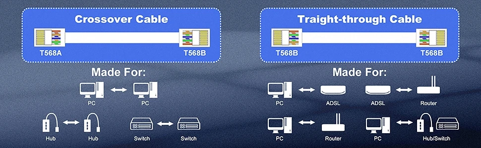 ZoeRax 100 Stück CAT6 RJ45 Durchgangsstecker, Cat6 8P8C Modularstecker für CAT6 CAT5E CAT5 Massiv- oder Litzen-UTP-Netzwerkkabel – Detail 8