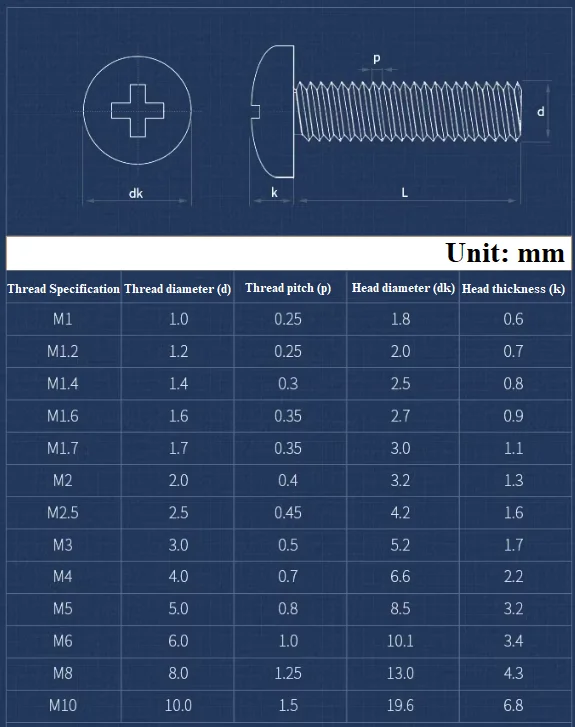 M2 M2.5 M3 M4 M5 M6 M8 Black Nylon Round Head Screws Plastic Insulated Phillips Pan Head Cross Round Screws Bolts