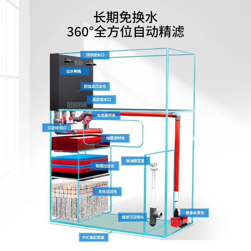 

Большой аквариум от пола до потолка, для дома, из ультрапрозрачного стекла, с донным фильтром, двухслойный.