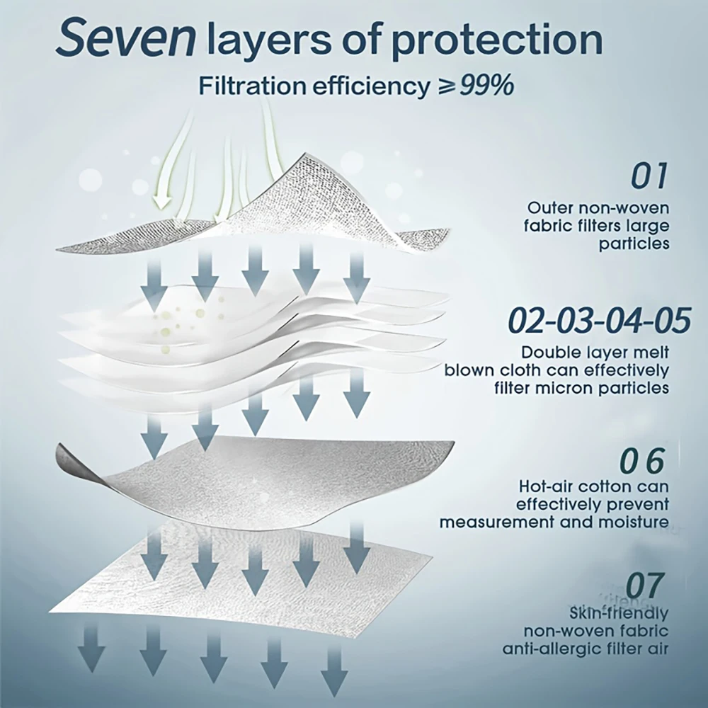 Obrázek 3: 10/30 ks EU FFP3 obličej masek dýchací klapka houba stáhnout prachotěsná CE0370 anti emf mlžný opar dílna 7-layer individuálně pack
