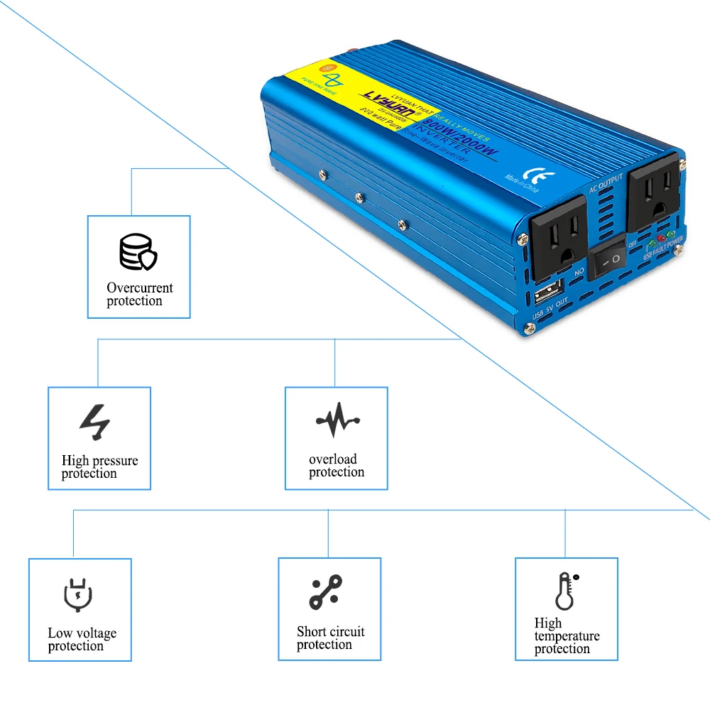 Onduleur de voiture à onde sinusoïdale pure, convertisseur de chargeur, adaptateur, DC vers AC, prix des prises américaines, 2 USB, 800W, 2000W, Watt, 12V, 110V