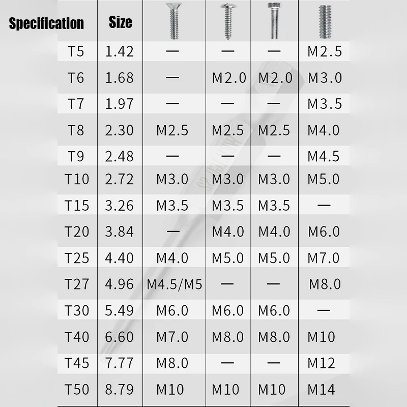 50/75/100/150mm T3-T40 Torx Screwdriver Bits Set Hex Shank Security Tamper Proof Electric Screwdriver Drill Bits Impact Driver