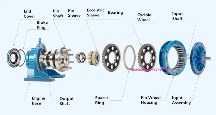 Planetary BWD XWD cycloid pin gear reducer 3 phase vertical mount motor gearbox 2.2kw