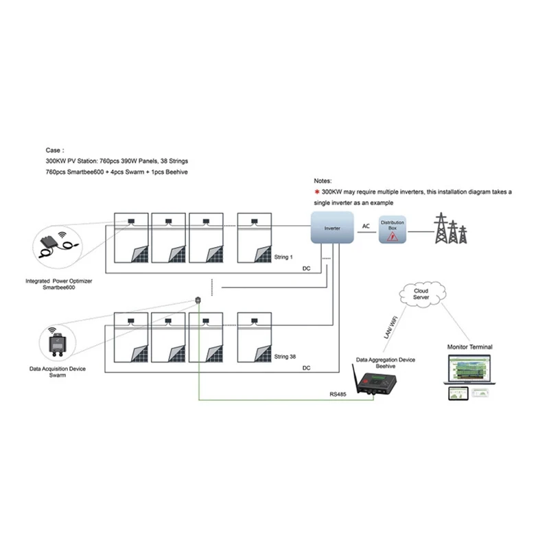 Optimizador de energia fotovoltaica integrado MPPT 650W 12V-75V Entrada Ip68 Monitoramento de painel solar em tempo real com limitação de tensão