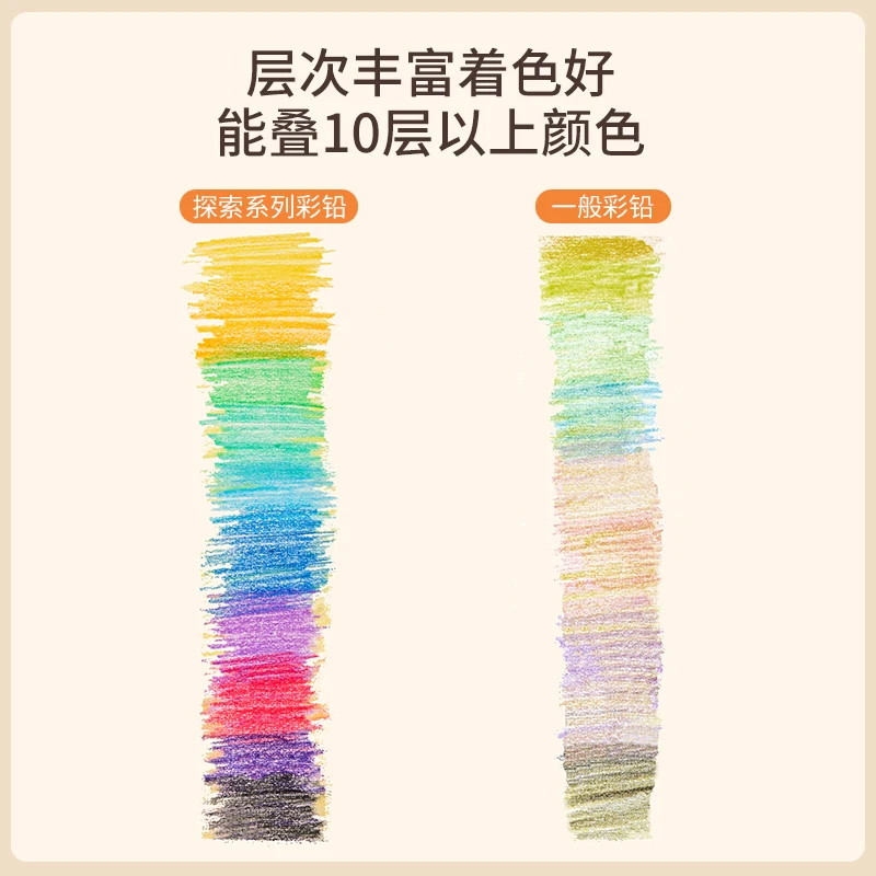 LT 홍디안 익스플로어 72 유성 색연필 3.8mm 두께의 심이 잘 끊어지지 않는 선물용 박스 전문가용 미술 스케치 세트