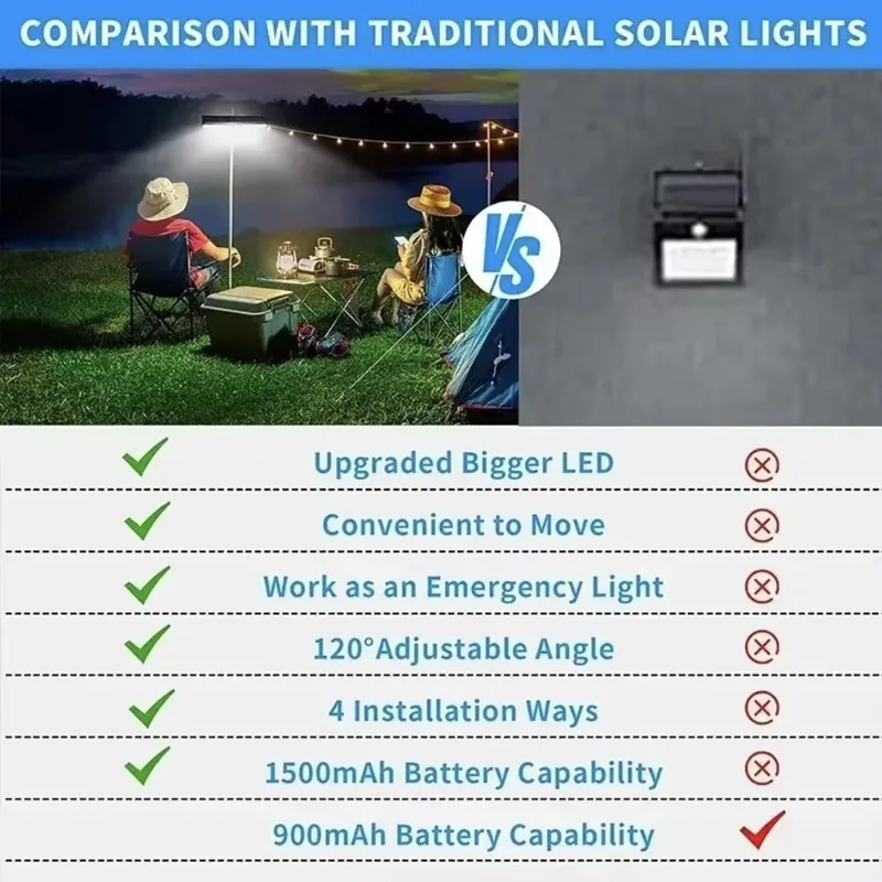 NEW Clip On Solar Motion Lights Outdoor Waterproof,Solar Fence Lights Outside with 36 LEDs,Portable Solar Powered Security Light