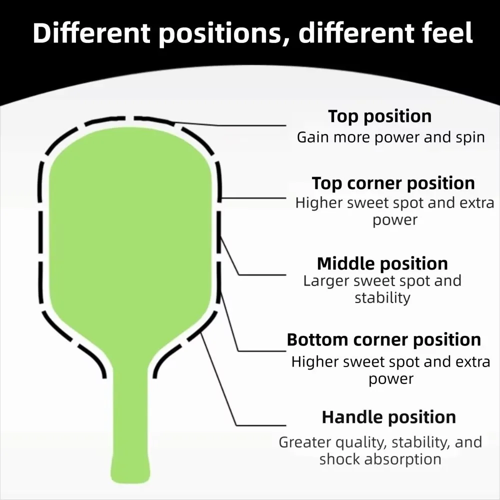 3Pcs Weighted Blocks Pickleball Paddle Edge Protector Decorative Colorful Shock Absorption Edge Protector Clips 16mm Fit