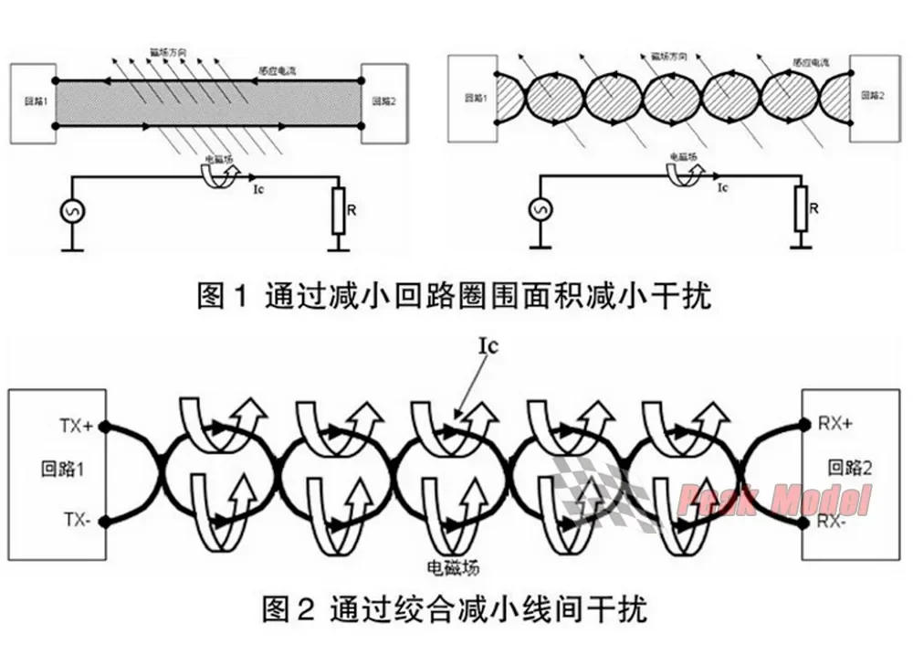 30 Core 60 Core Hig…