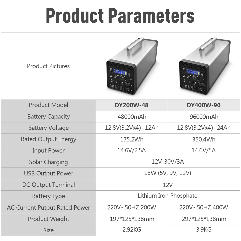 400W 96000MAh Generator Surya Portabel 200W 48000MAh Inverter Gelombang Sinus Pembangkit Listrik LED untuk Rumah Mobil Luar Ruangan Energi 220V