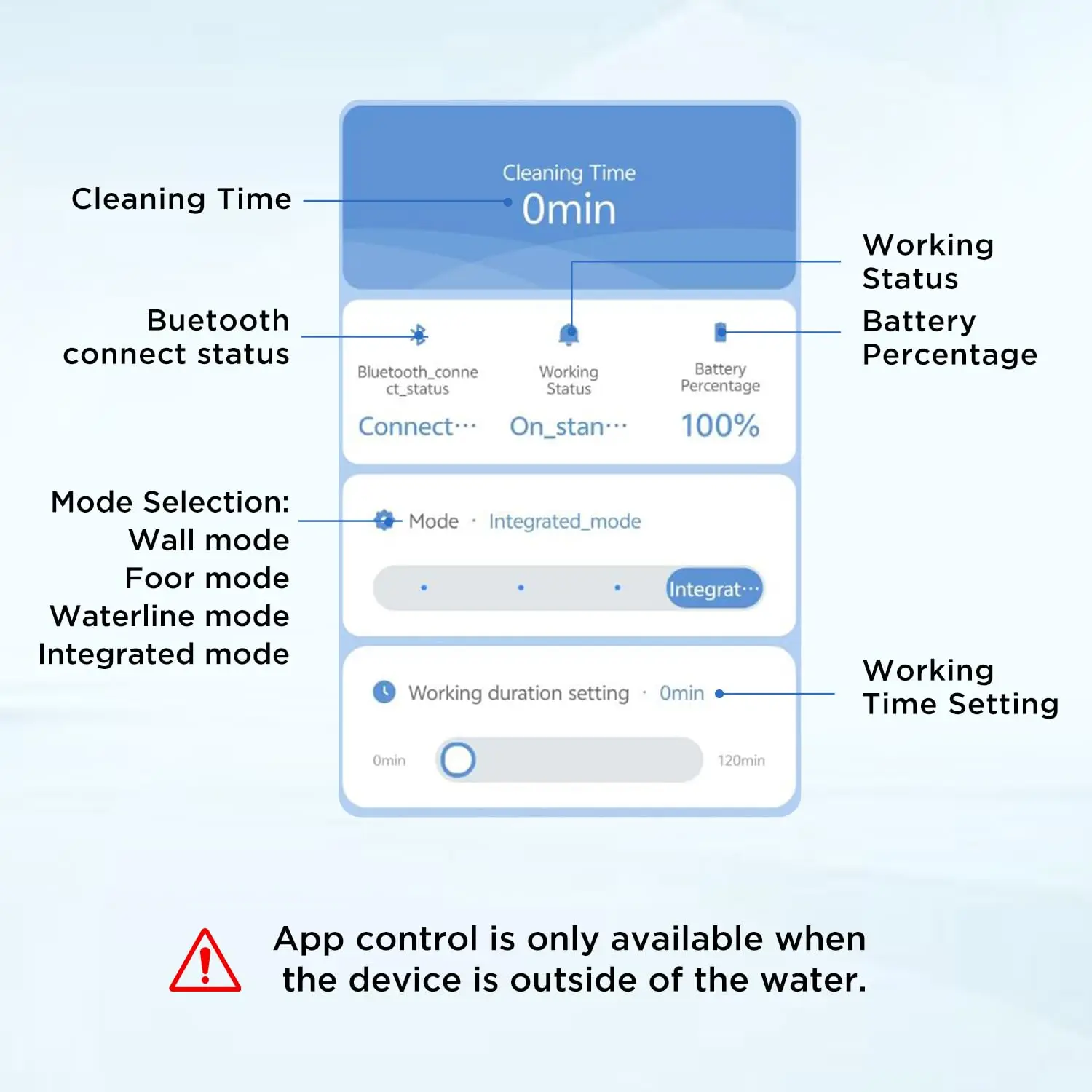 EVERCROSS BOT U8 Roboty basenowe Podłoga i ściana z aplikacją, 120 Min. Żywotność baterii, 200 m 2 Obszar czyszczenia, Inteligentna nawigacja
