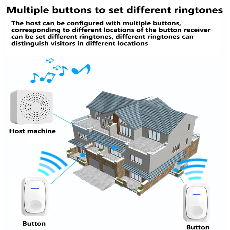 Aoskrama M01 Outdoor Low Power Consumption Wireless Door Chime 150m Range Smart Home Multiple Ring Tones Doorbell