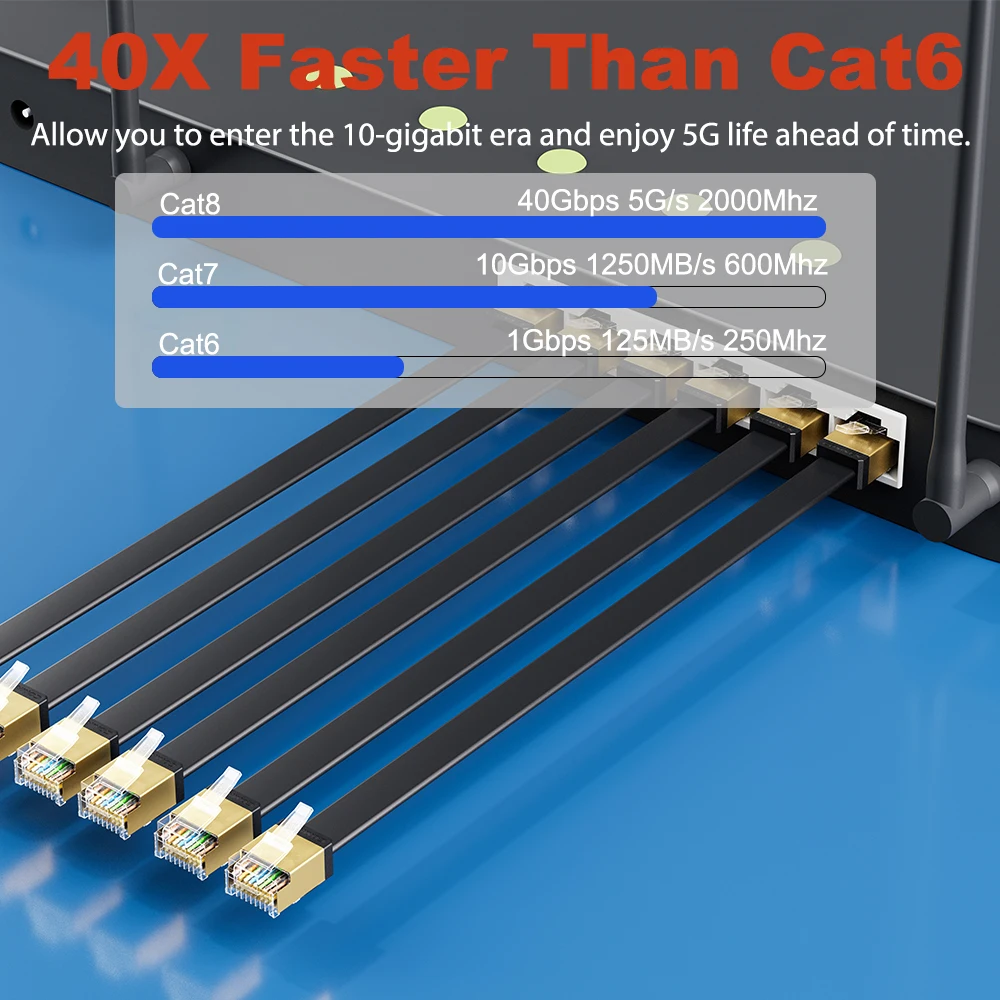 Thumbnail 2 - #60 Best Braided Network Cables to Buy In 2026