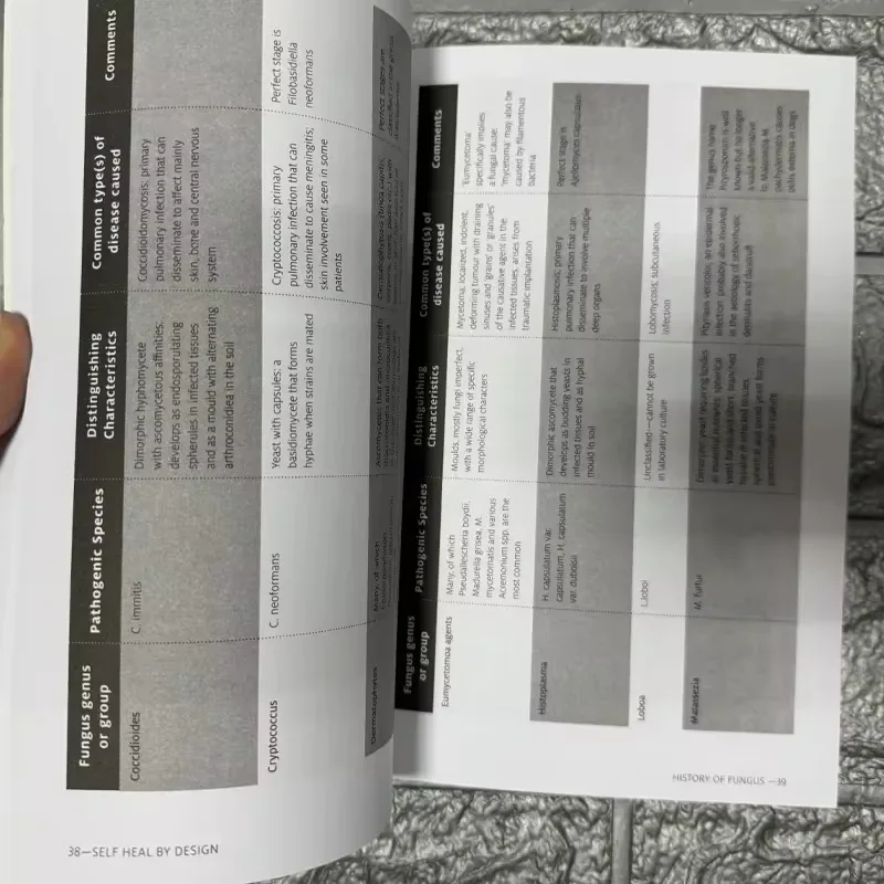 Imagem -05 - Papel dos Micro-organismos para a Saúde Self Health by Design por Barbara Oneill em Inglês Livro Brochura o