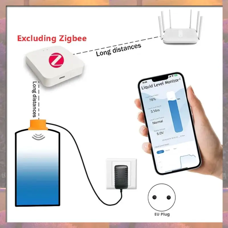 Лидер продаж Tuya Smart Zigbee, монитор уровня жидкости, резервуар в реальном времени, датчик, приложение, монитор, сигнализация уровня воды, вилка европейского стандарта