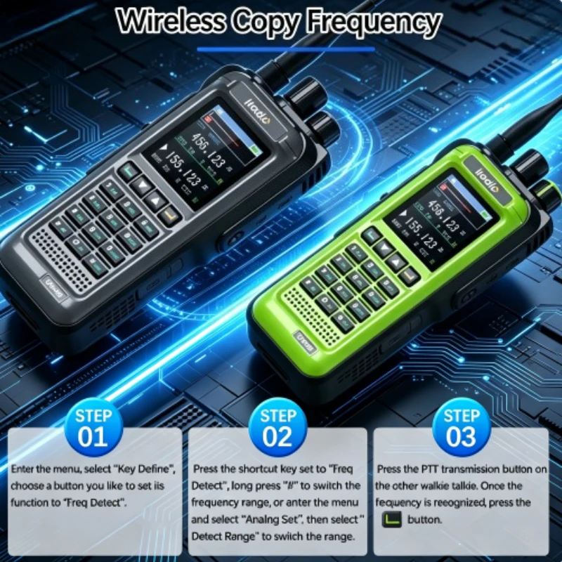 Iradio ID-UV99 Portable Walkie Talkie 10W-20W High Power Multi-Band 136-174/400-480MHz Type-C Charging for Camping & Fleet
