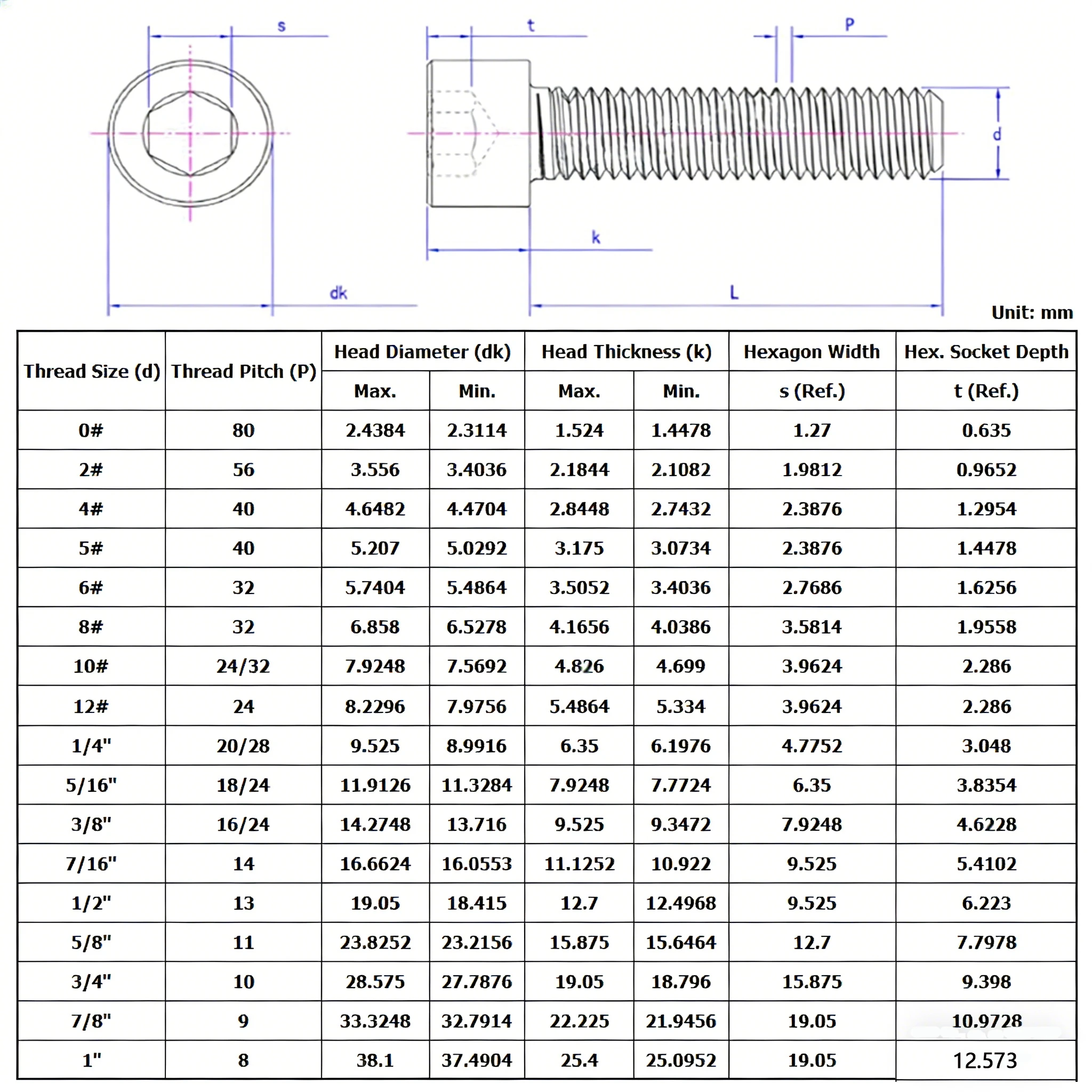 SUS304 Stainless Steel Knurled Hexagon Socket Head Cap Allen Bolts DIN912 3/8-16 UNC Full / Partial Thread Screws