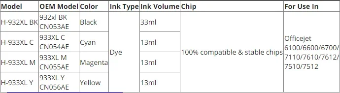 Hp officejet用のカラー互換インクカートリッジ、932、933 xl、932xl、933xl、7110、7610、7612プリンター