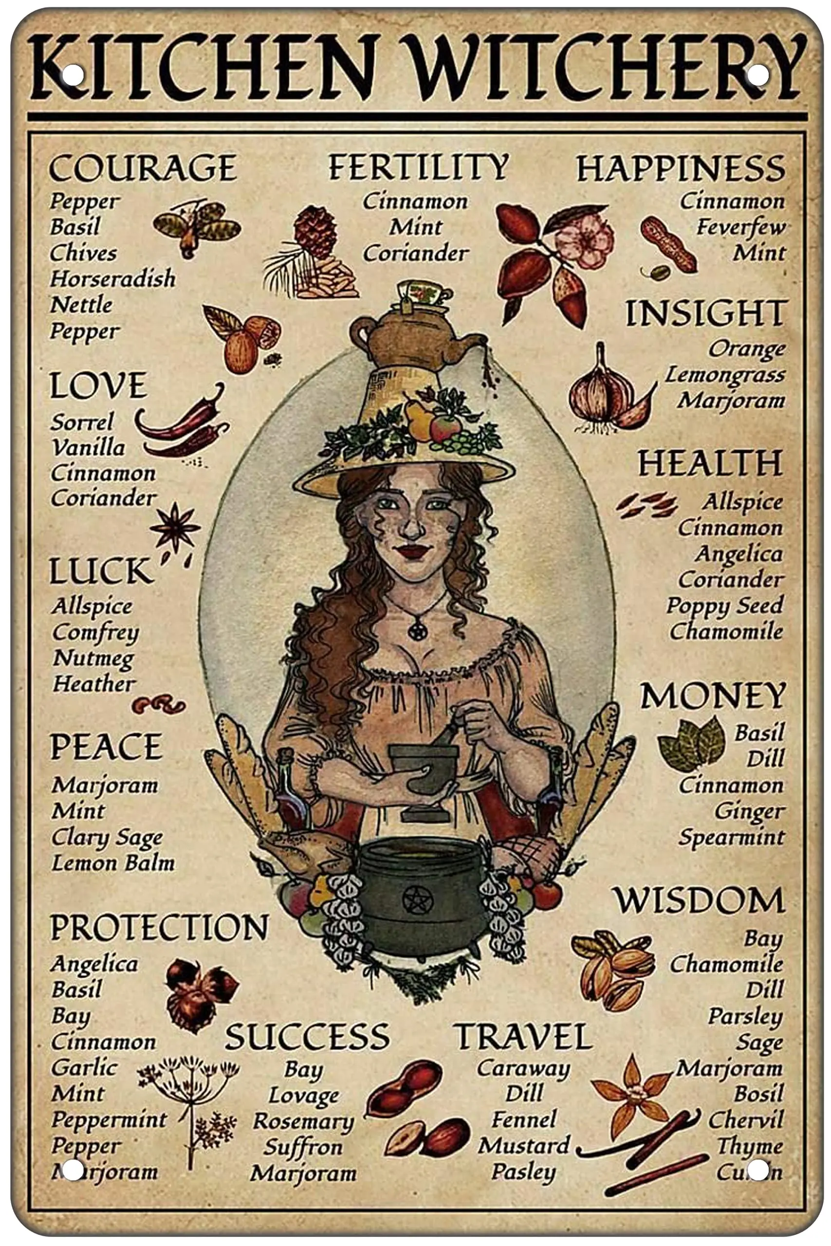 Kitchen Witchery Decor Tin Sign Witch for Poster Metal Novelty Funny Retro Ouija Board Witchcraft Supplies Iron Painting Plaque